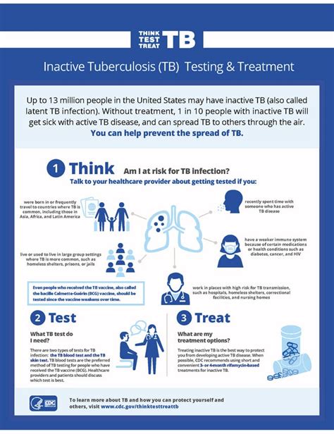 sulasok1.tb|Testing for Tuberculosis .